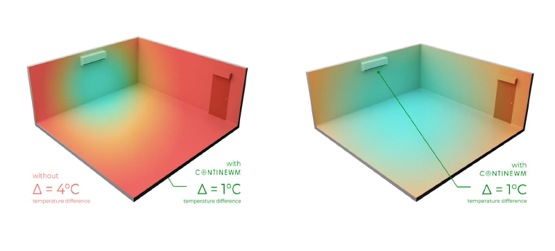 CONTINEWM®️ Temperature Homogeneity