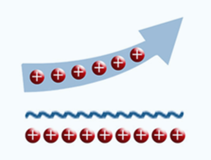 Airflow is repelled by the heat exchanger