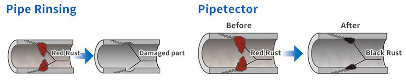 Pipetector Rust