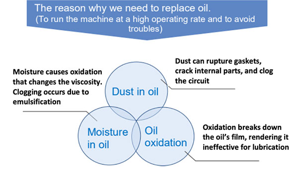 Why Replace Oil Graphic