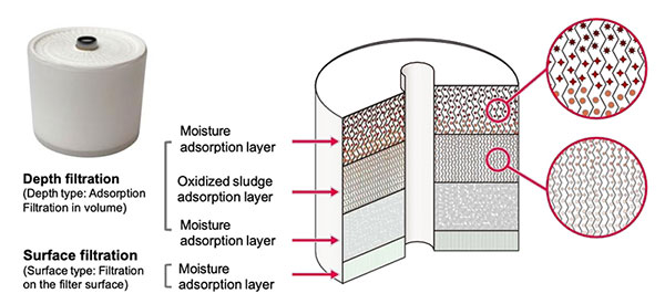 Miracle Boy Multifunctional Filter